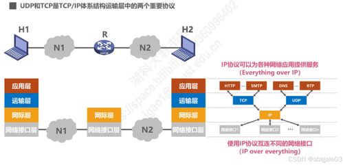 運(yùn)輸層在計(jì)算機(jī)網(wǎng)絡(luò)技術(shù)服務(wù)中的關(guān)鍵作用保障傳輸有序高效——基于《計(jì)算機(jī)網(wǎng)絡(luò)第五講》的實(shí)踐思考與微課講解