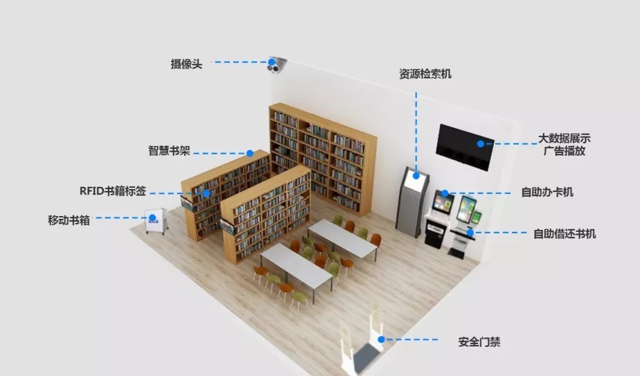24小時(shí)智慧圖書館解決方案 嵌入式硬件打造多種智能終端，計(jì)算機(jī)網(wǎng)絡(luò)技術(shù)賦能高效服務(wù)
