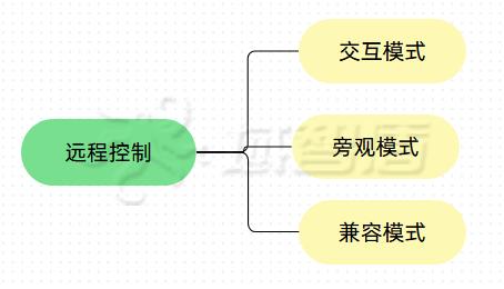 實時監(jiān)控電腦屏幕軟件珍藏篇 從零售視角看管理與輔助工具