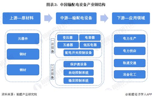 輸配電設(shè)備行業(yè)產(chǎn)業(yè)鏈全景梳理及區(qū)域熱力地圖 兼論計算機(jī)軟硬件及輔助設(shè)備零售的潛在關(guān)聯(lián)